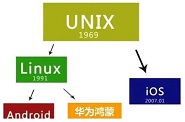 unix/linux