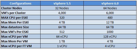 vSphere-6.0-_Configuration-Maxmimum2.jpg