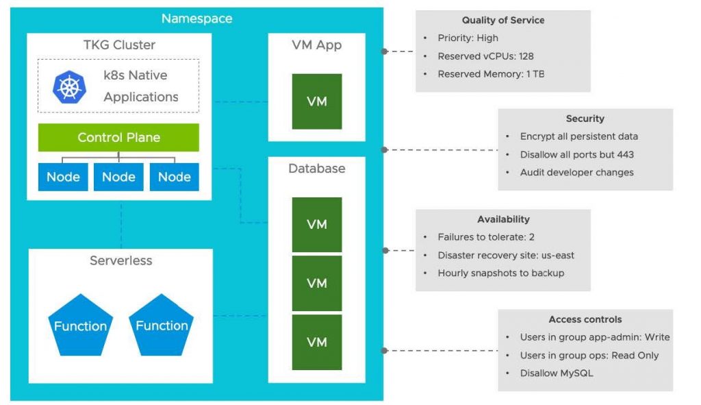 vSphere-with-Kubernetes-101-e1583865494335-1024x591.jpg